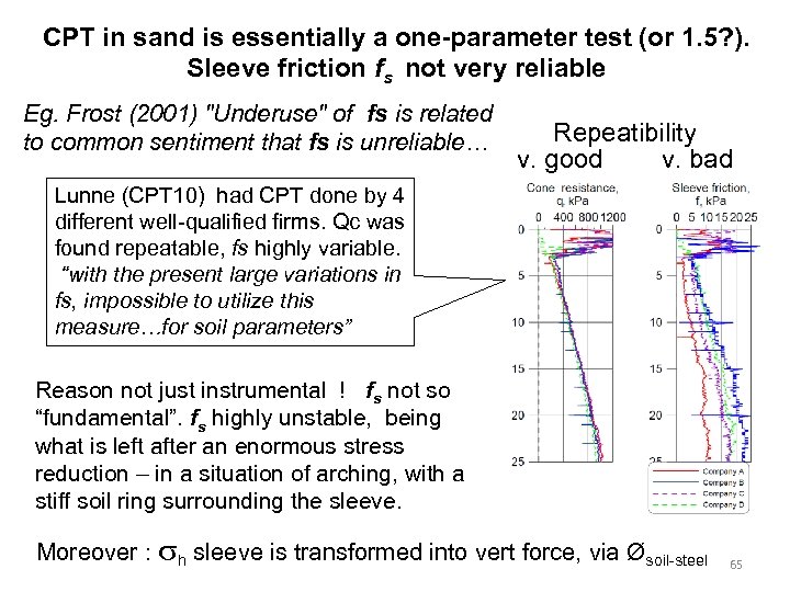 CPT in sand is essentially a one-parameter test (or 1. 5? ). Sleeve friction