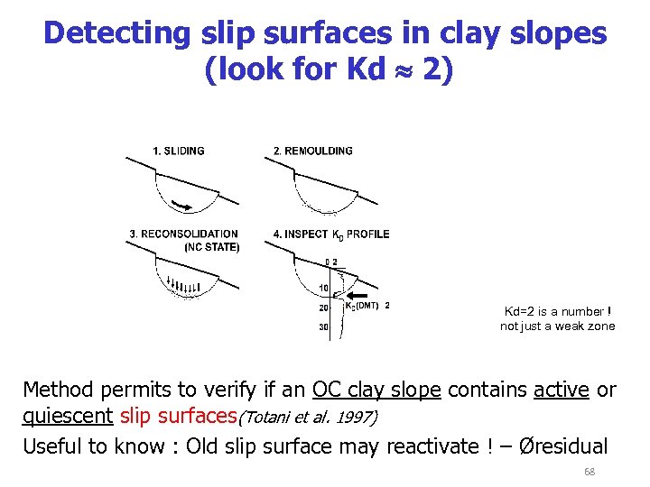 Detecting slip surfaces in clay slopes (look for Kd 2) Kd=2 is a number