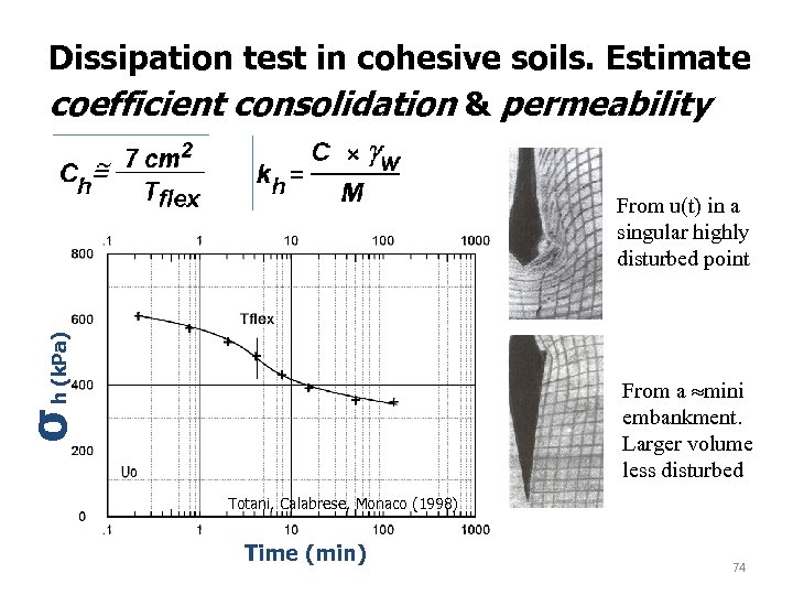 Dissipation test in cohesive soils. Estimate coefficient consolidation & permeability σ h (k. Pa)