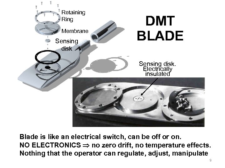 Retaining Ring Membrane Sensing disk DMT BLADE Sensing disk. Electrically insulated Blade is like