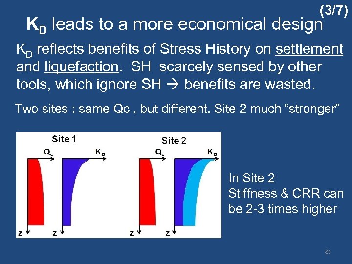 (3/7) KD leads to a more economical design KD reflects benefits of Stress History