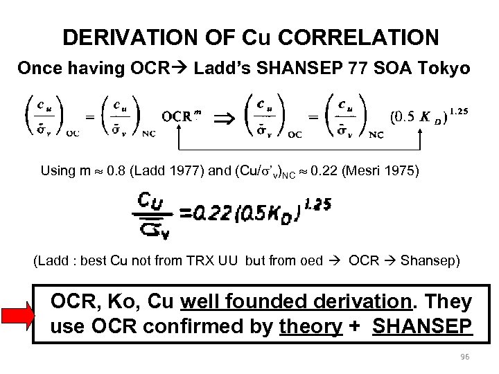 DERIVATION OF Cu CORRELATION Once having OCR Ladd’s SHANSEP 77 SOA Tokyo Using m