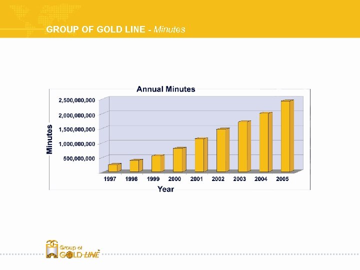 GROUP OF GOLD LINE - Minutes 