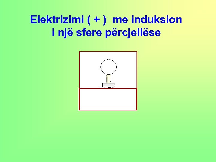 Elektrizimi ( + ) me induksion i një sfere përcjellëse 