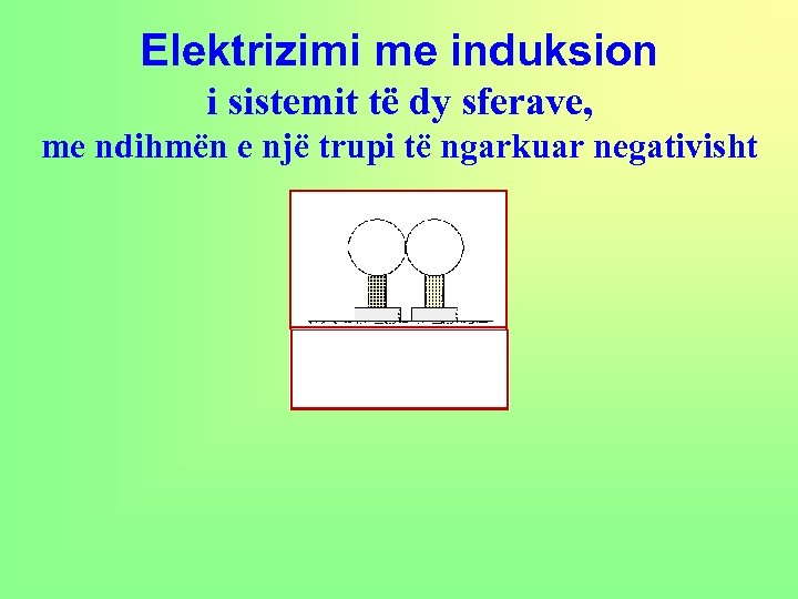 Elektrizimi me induksion i sistemit të dy sferave, me ndihmën e një trupi të