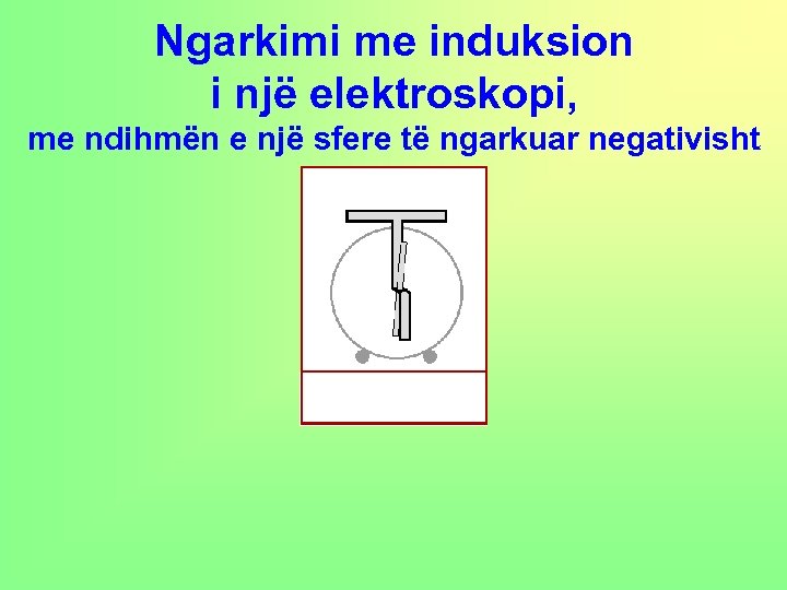 Ngarkimi me induksion i një elektroskopi, me ndihmën e një sfere të ngarkuar negativisht