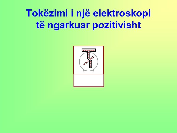 Tokëzimi i një elektroskopi të ngarkuar pozitivisht 