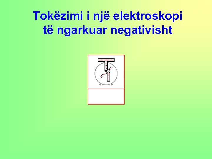 Tokëzimi i një elektroskopi të ngarkuar negativisht 