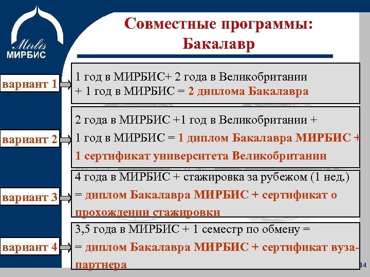 Совместные программы: Бакалавр вариант 1 Об Институте Программы вариант 2 Учебный процесс вариант 3