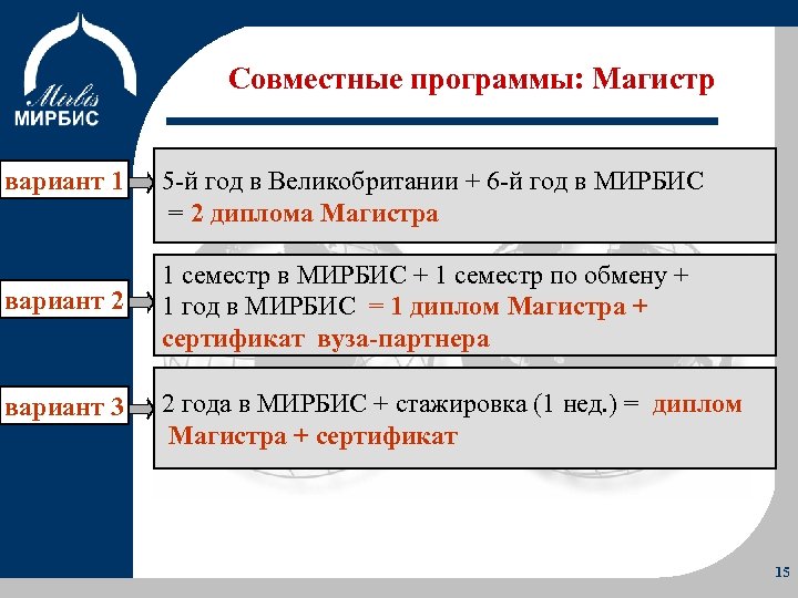 Совместные программы: Магистр вариант 1 Об Институте Программы вариант 2 Учебный процесс вариант 3