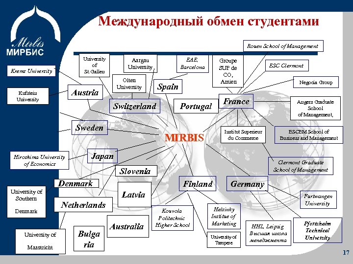 Международный обмен студентами Rouen School of Management University of St. Gallen Krems University Об