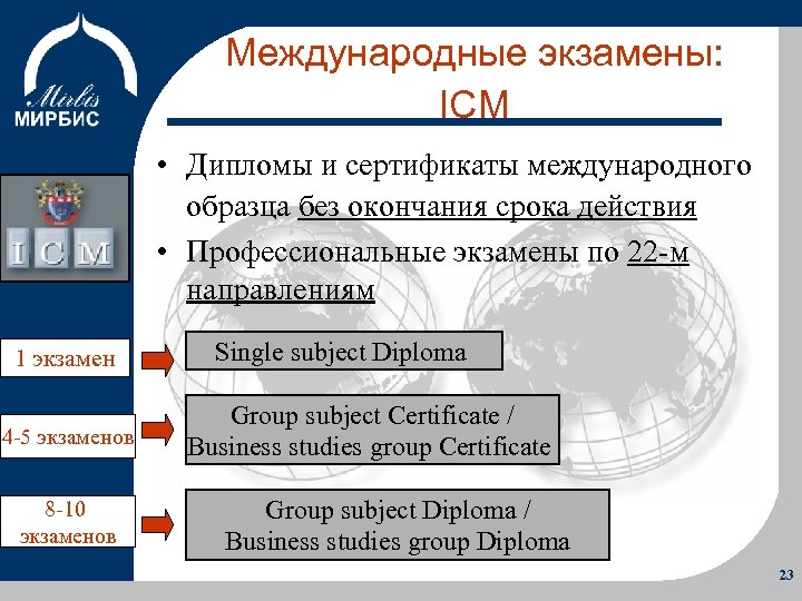 Международные экзамены: ICM Об Институте Программы 1 Учебный экзамен • Дипломы и сертификаты международного