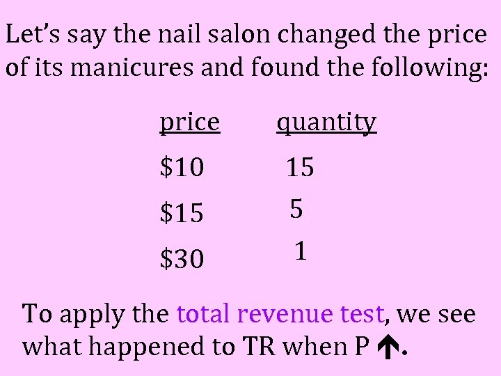 Let’s say the nail salon changed the price of its manicures and found the