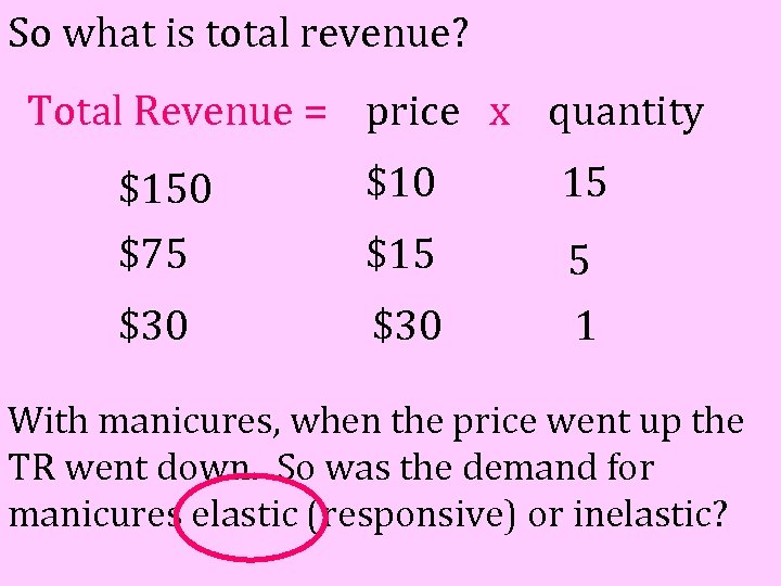 So what is total revenue? Total Revenue = price x quantity $150 $75 $10