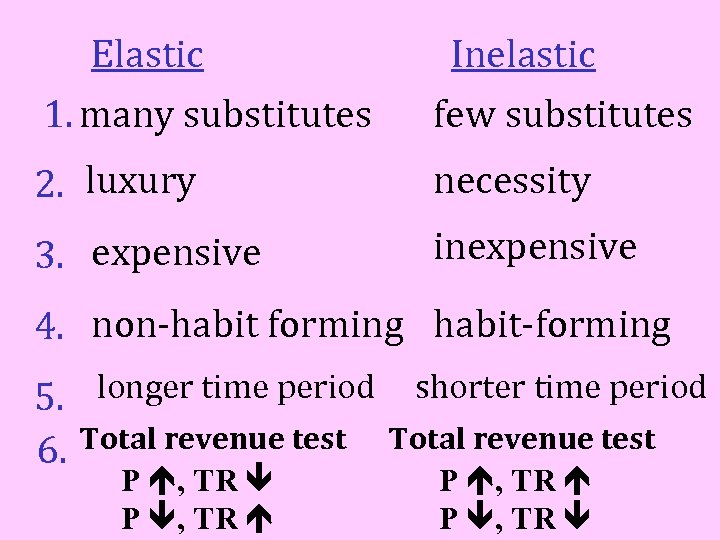 Elastic 1. many substitutes Inelastic few substitutes 2. luxury necessity 3. expensive inexpensive 4.