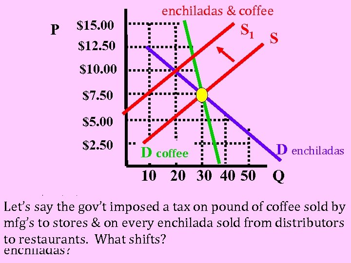 P $15. 00 $12. 50 enchiladas & coffee S 1 S $10. 00 $7.