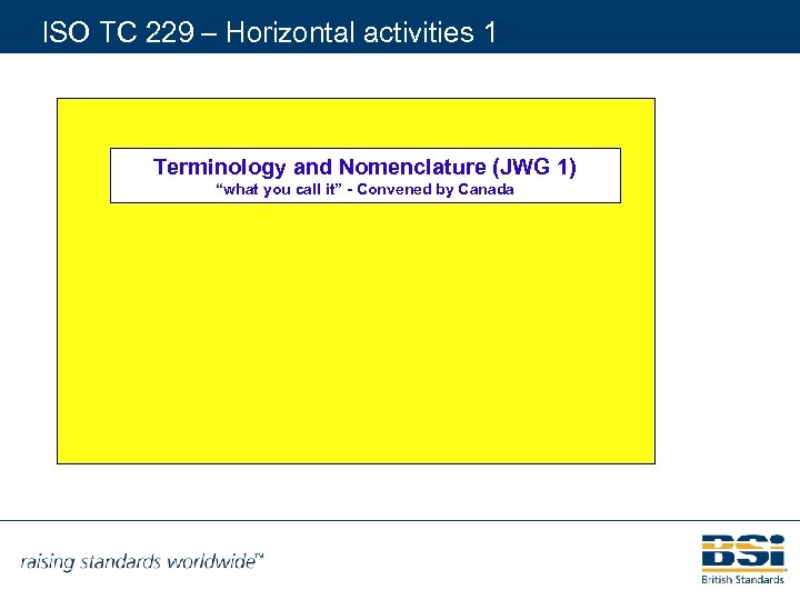 ISO TC 229 – Horizontal activities 1 Terminology and Nomenclature (JWG 1) “what you