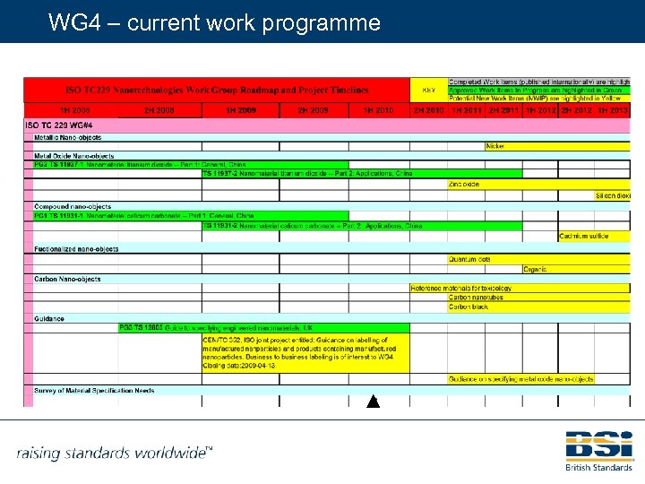 WG 4 – current work programme 