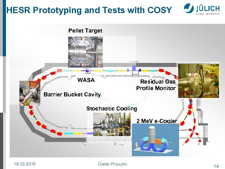 HESR Prototyping and Tests with COSY Pellet Target WASA Barrier Bucket Cavity Residual Gas