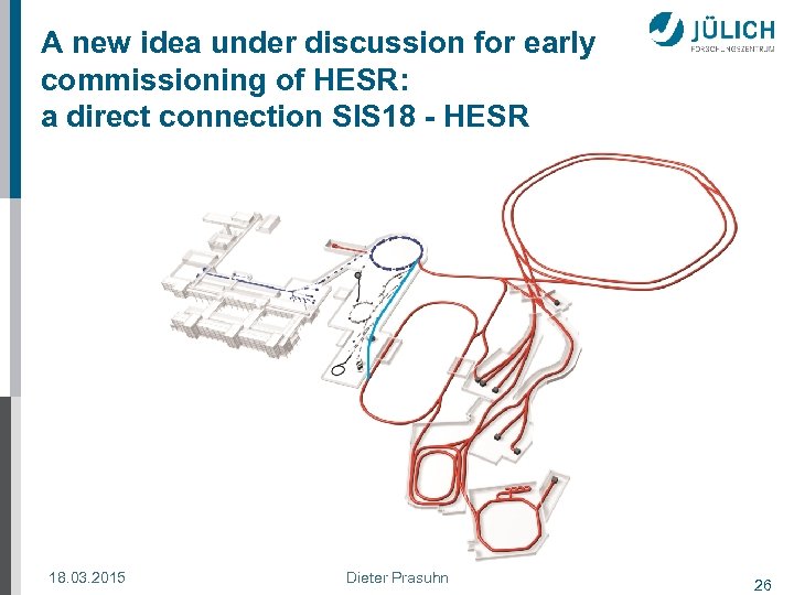 A new idea under discussion for early commissioning of HESR: a direct connection SIS