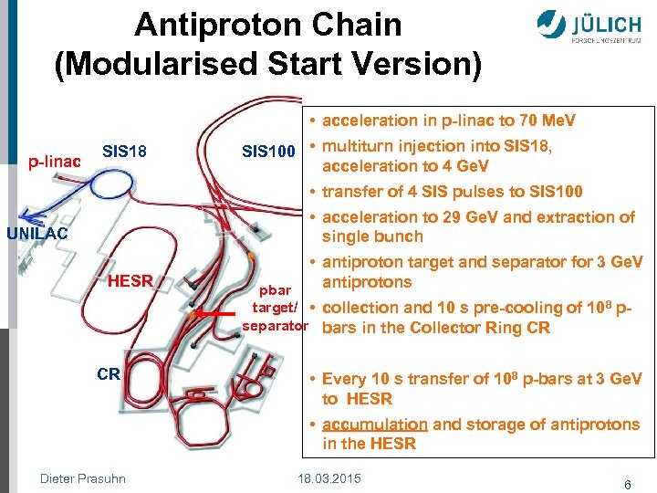 Antiproton Chain (Modularised Start Version) • acceleration in p-linac to 70 Me. V p-linac