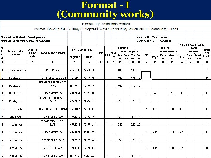 Format - I (Community works) 