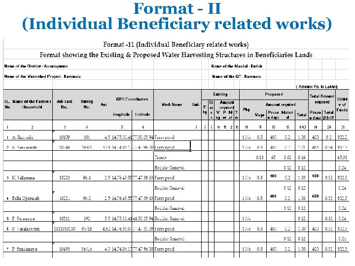 Format - II (Individual Beneficiary related works) 