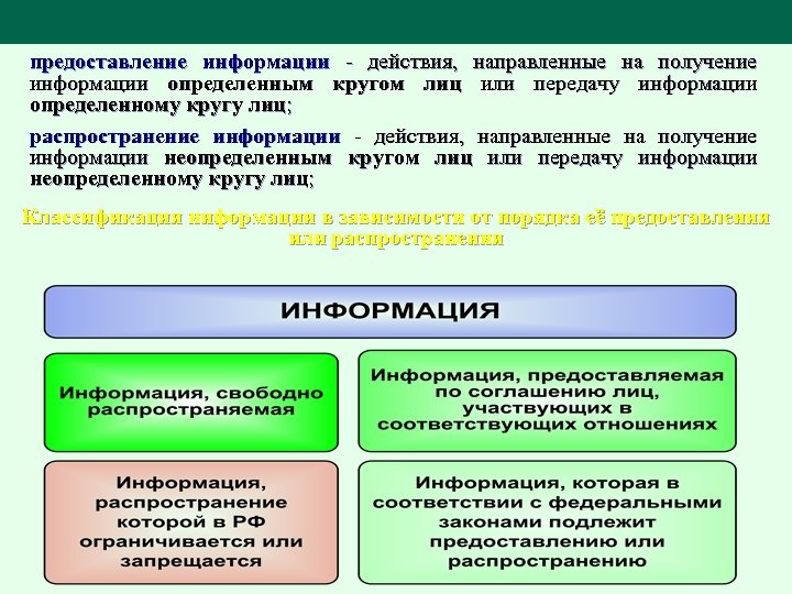 предоставление информации - действия, направленные на получение информации определенным кругом лиц или передачу информации