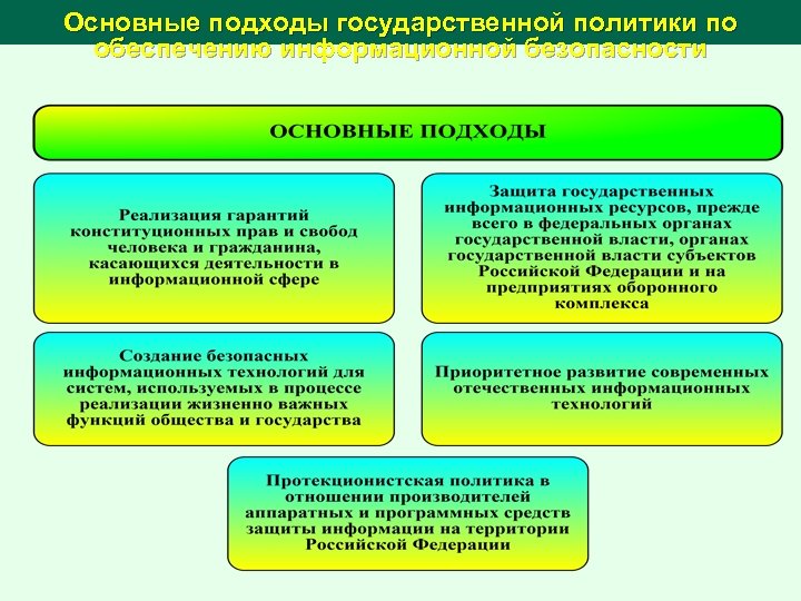Основные подходы государственной политики по обеспечению информационной безопасности 