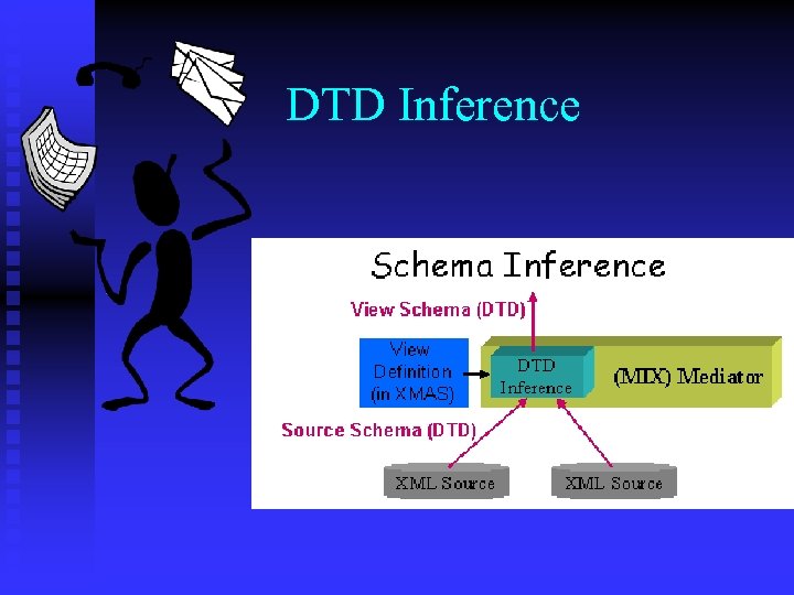 DTD Inference 