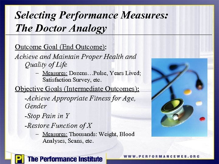 Selecting Performance Measures: The Doctor Analogy Outcome Goal (End Outcome): Achieve and Maintain Proper