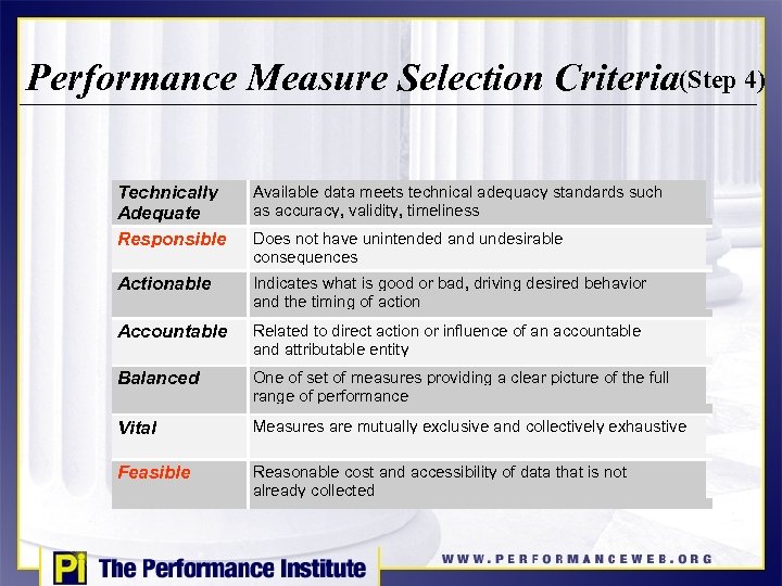 Performance Measure Selection Criteria(Step 4) Technically Adequate Responsible Available data meets technical adequacy standards