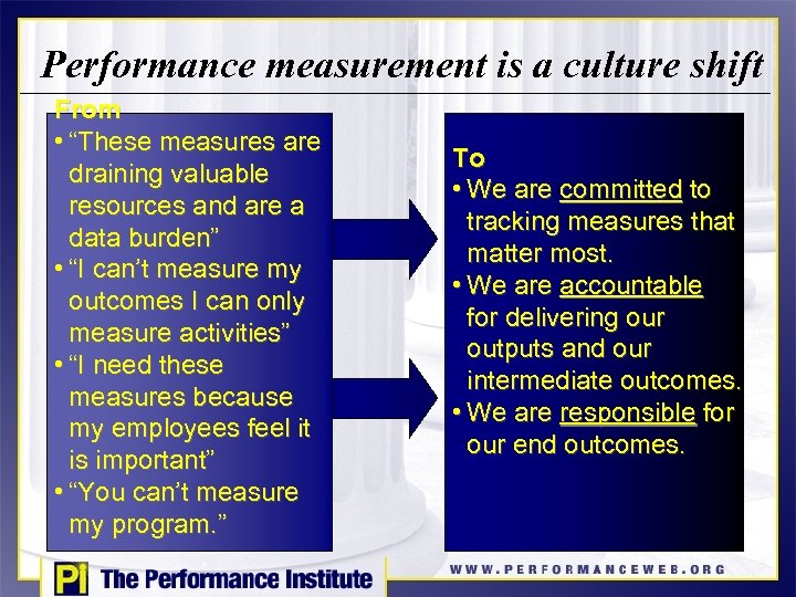 Performance measurement is a culture shift From • “These measures are draining valuable resources