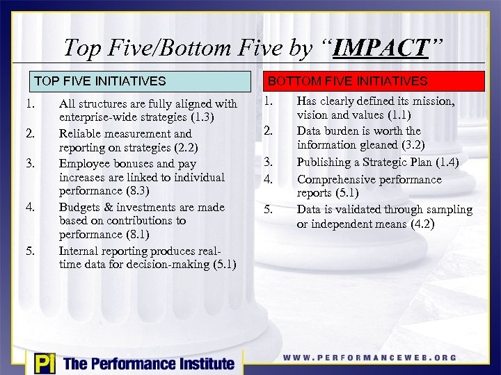 Top Five/Bottom Five by “IMPACT” TOP FIVE INITIATIVES 1. 2. 3. 4. 5. All