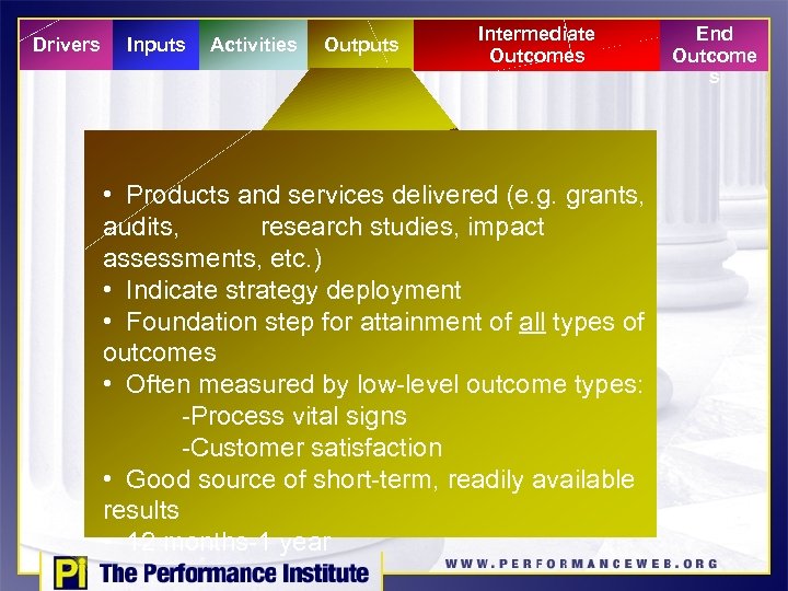 Drivers Inputs Activities Outputs Intermediate Outcomes • Products and services delivered (e. g. grants,