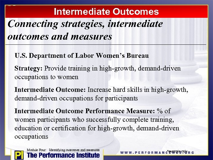 Intermediate Outcomes Connecting strategies, intermediate outcomes and measures U. S. Department of Labor Women’s