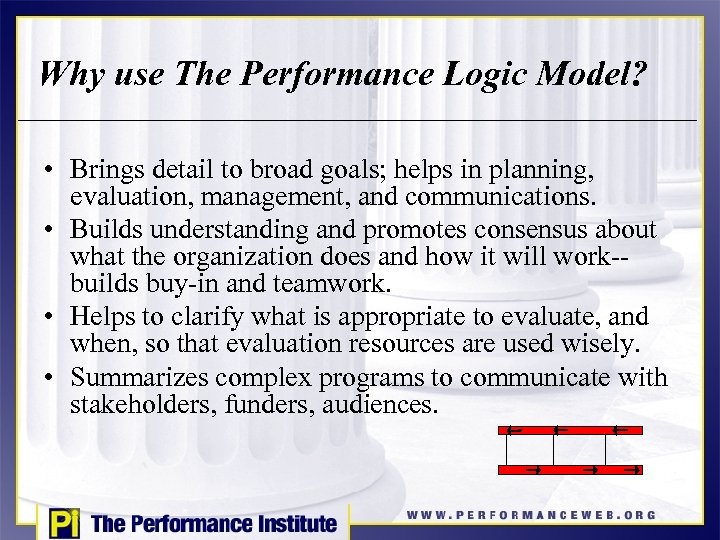 Why use The Performance Logic Model? • Brings detail to broad goals; helps in