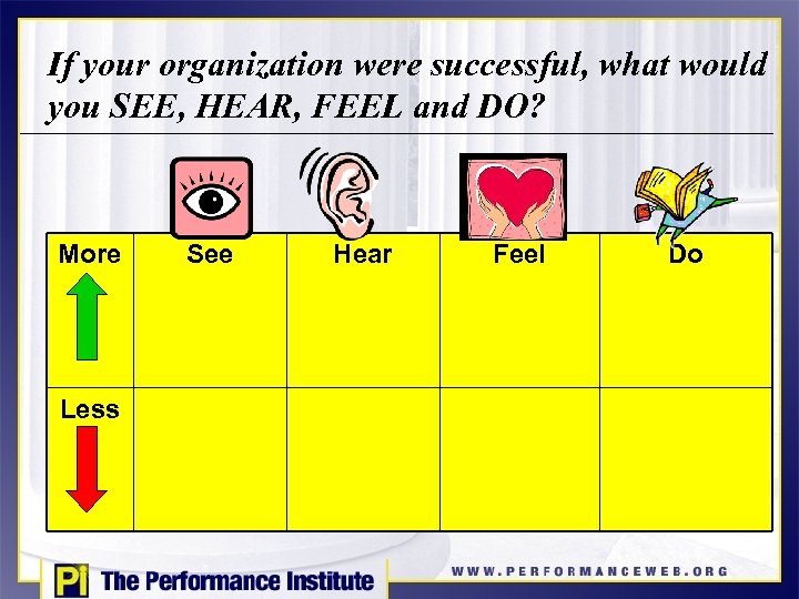 If your organization were successful, what would you SEE, HEAR, FEEL and DO? More