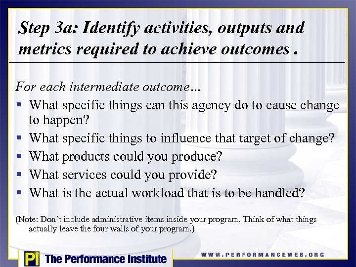 Step 3 a: Identify activities, outputs and metrics required to achieve outcomes. For each