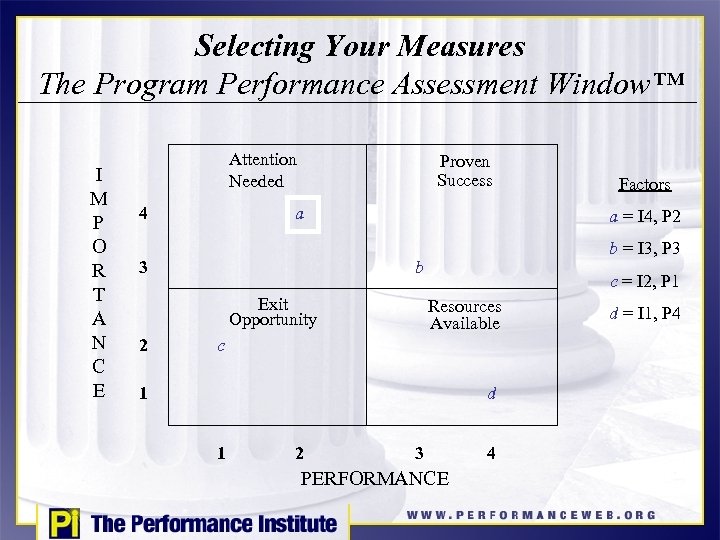 Selecting Your Measures The Program Performance Assessment Window™ I M P O R T