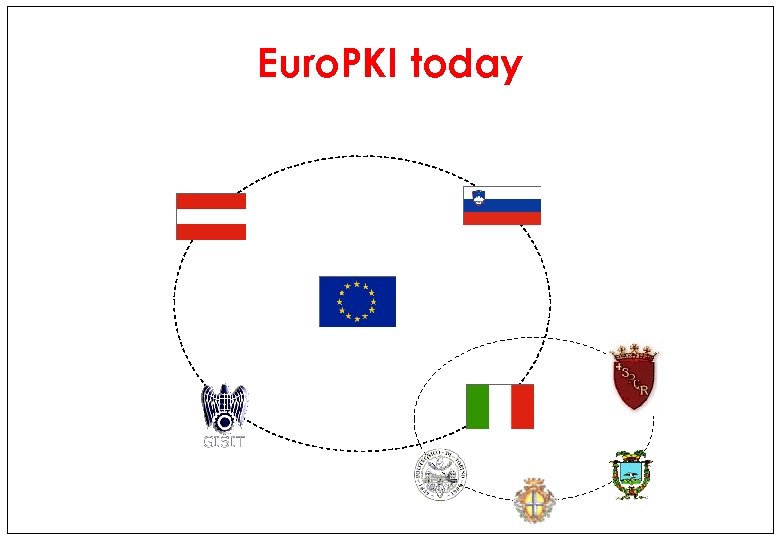 Euro. PKI today 