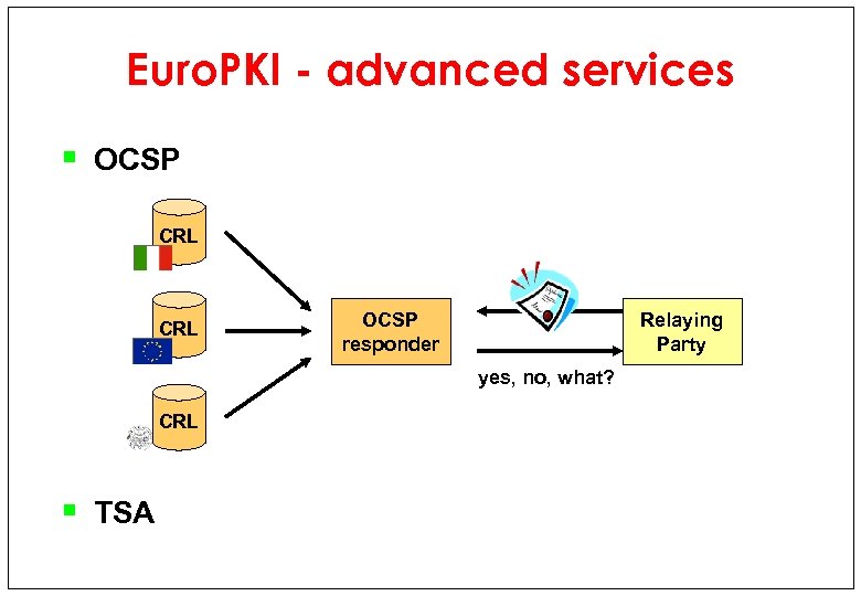 Euro. PKI - advanced services § OCSP CRL OCSP responder Relaying Party yes, no,