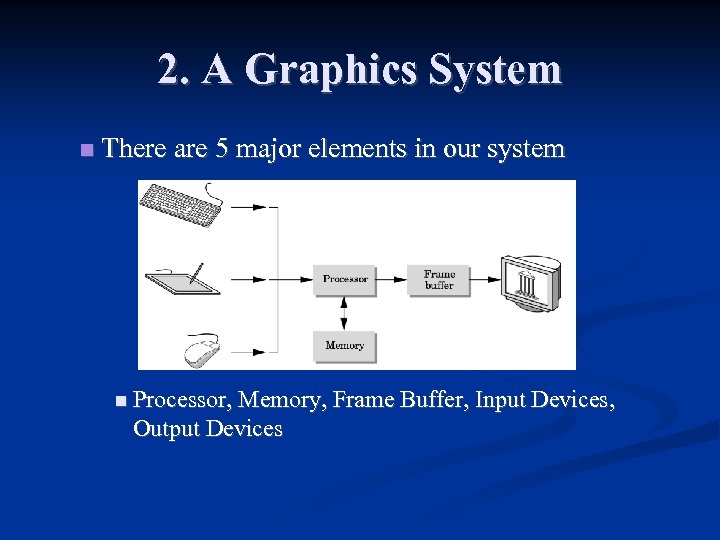 2. A Graphics System There are 5 major elements in our system Processor, Memory,