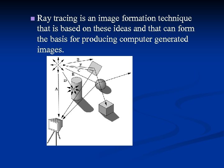  Ray tracing is an image formation technique that is based on these ideas