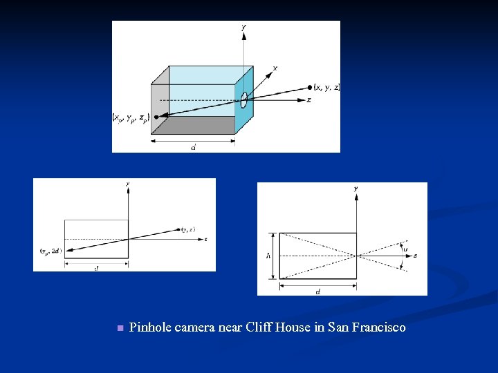  Pinhole camera near Cliff House in San Francisco 