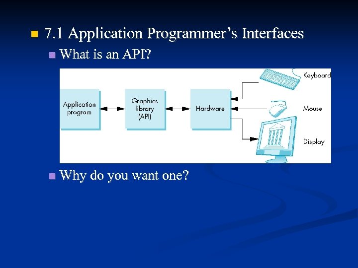  7. 1 Application Programmer’s Interfaces What is an API? Why do you want