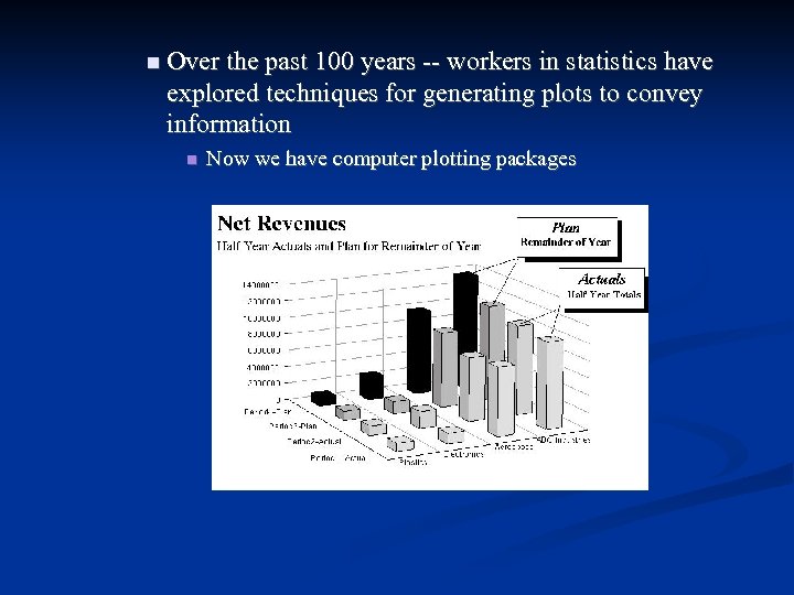  Over the past 100 years -- workers in statistics have explored techniques for