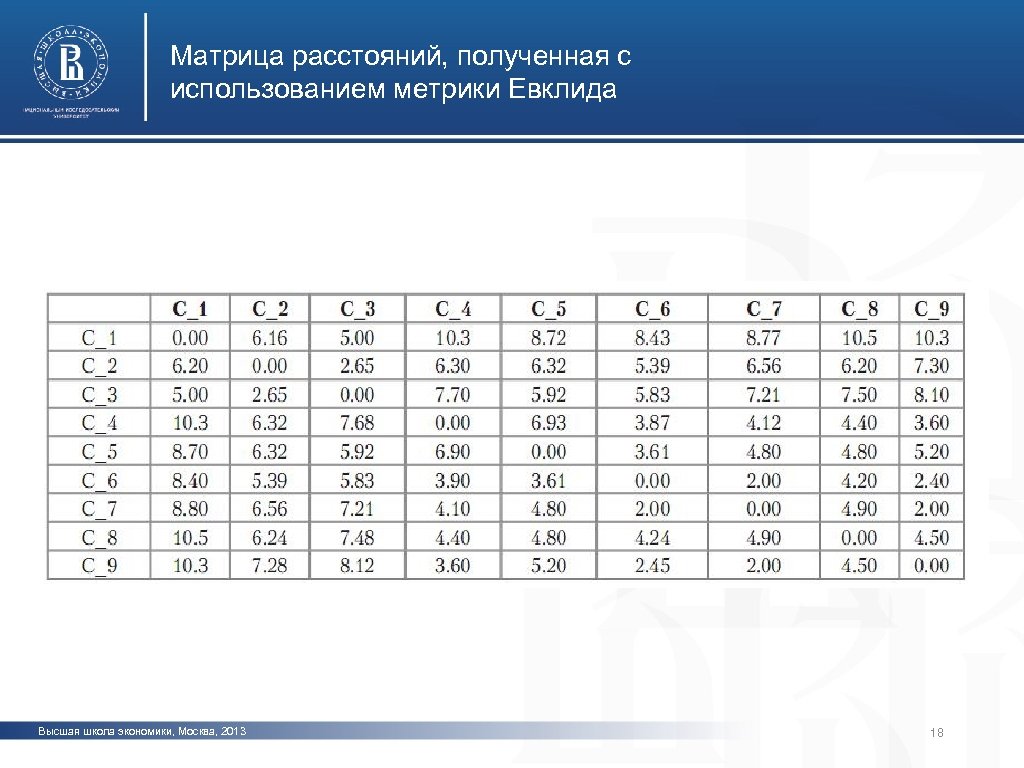 Получение расстояние. Матрица расстояний. Расчет матрицы расстояний. Матрица дистанций. Построить матрицу расстояний.