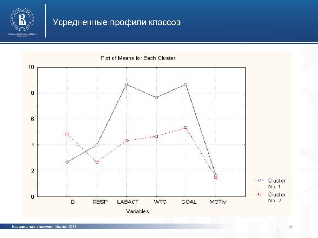 Усредненные профили классов фото Высшая школа экономики, Москва, 2013 22 
