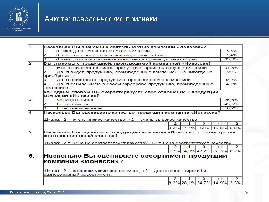 Анкета: поведенческие признаки фото Высшая школа экономики, Москва, 2013 29 